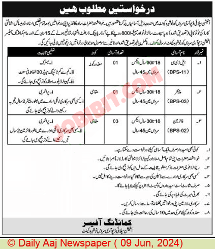 Civilian Army Jobs For 2024 Station Supply Depot ASC Nowshera Cantt